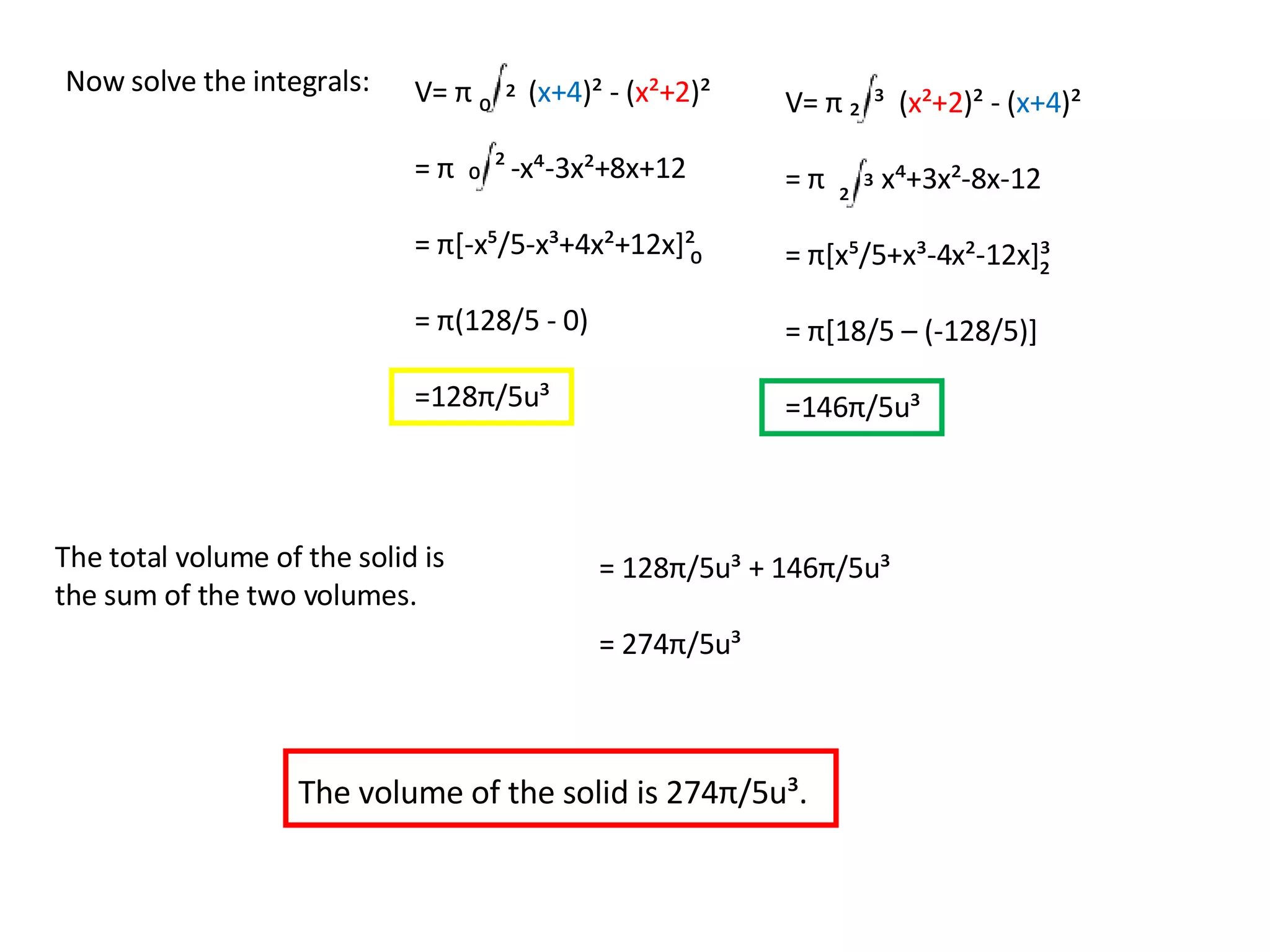 Now solve the integrals: V=  π   ( x+4 )² - ( x²+2 )² =  π   -x⁴-3x²+8x+12 =  π [-x⁵/5-x³+4x²+12x]² =  π (128/5 - 0) =128 π /5u³  ₀ V=  π   ( x²+2 )² - ( x+4 )² =  π   x⁴+3x²-8x-12 =  π [x⁵/5+x³-4x²-12x]³  =  π [18/5 – (-128/5)] =146 π /5u³  ₂  ³ ₂  ³ ₂ The total volume of the solid is the sum of the two volumes. = 128 π /5u³ + 146 π /5u³ = 274 π /5u³  The volume of the solid is 274 π /5u³.  ₀  ² ₀  ² 