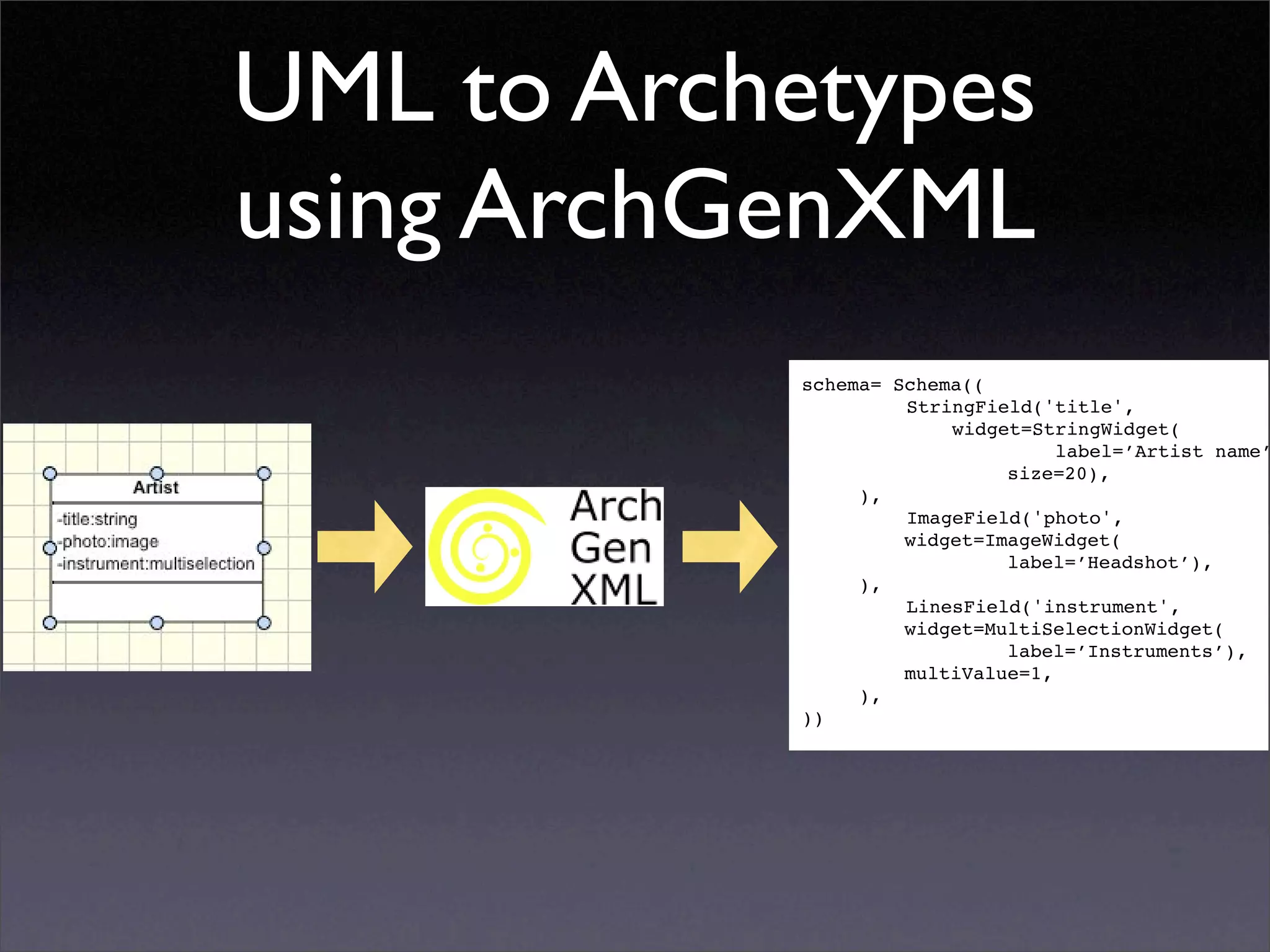 Developing for Plone using ArchGenXML / ArgoUML