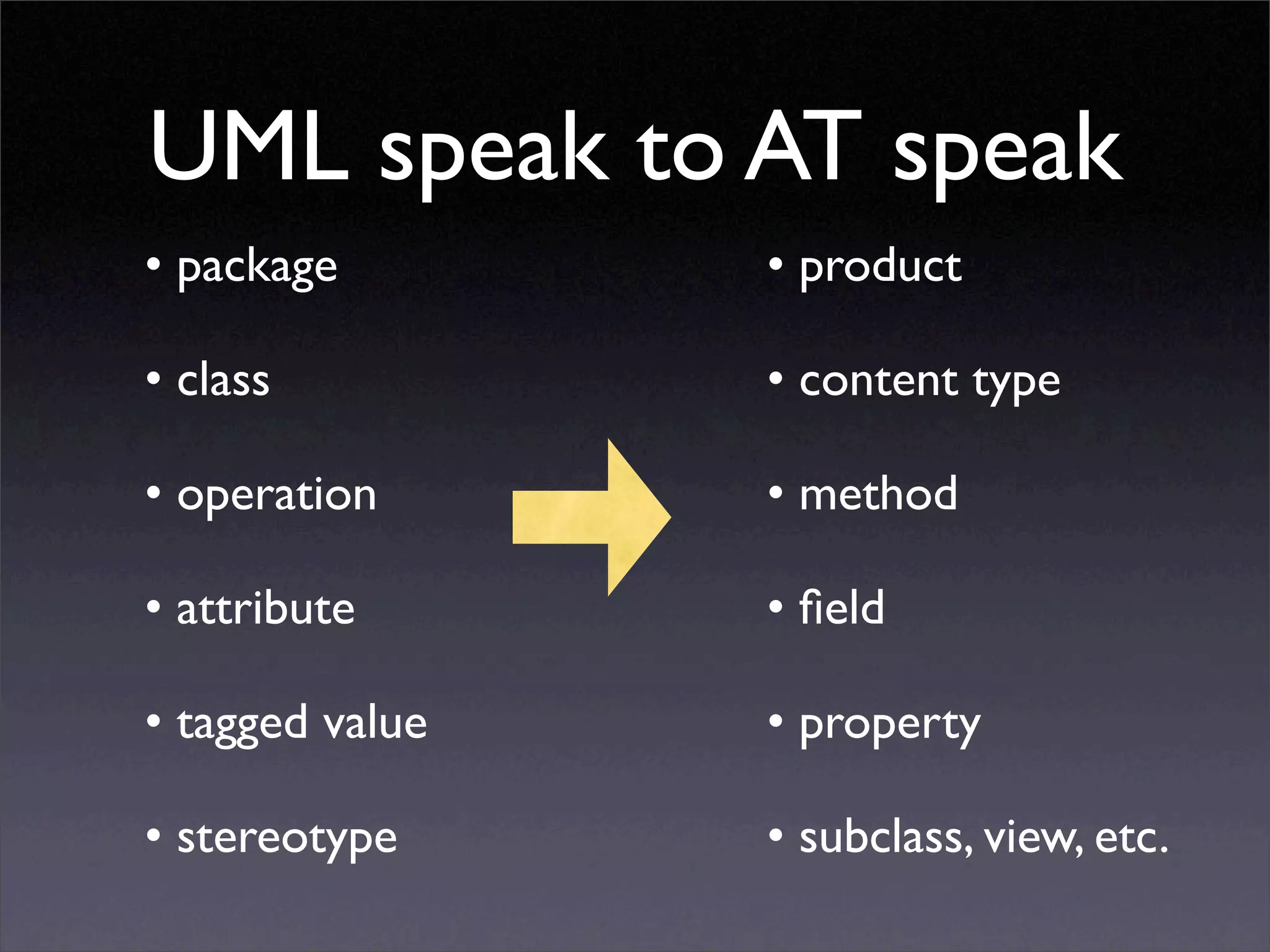 Developing for Plone using ArchGenXML / ArgoUML