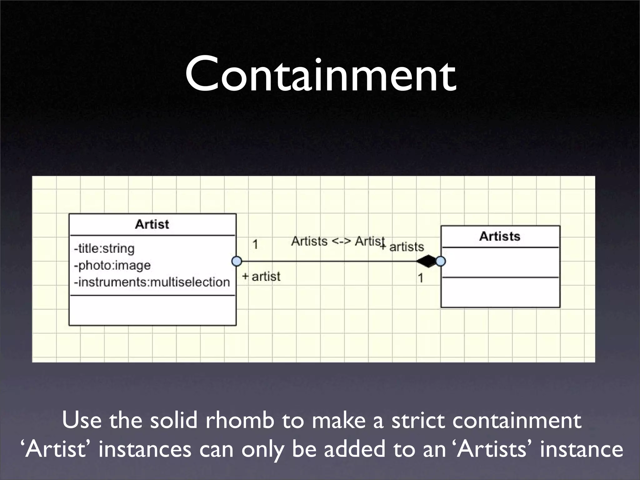 Developing for Plone using ArchGenXML / ArgoUML