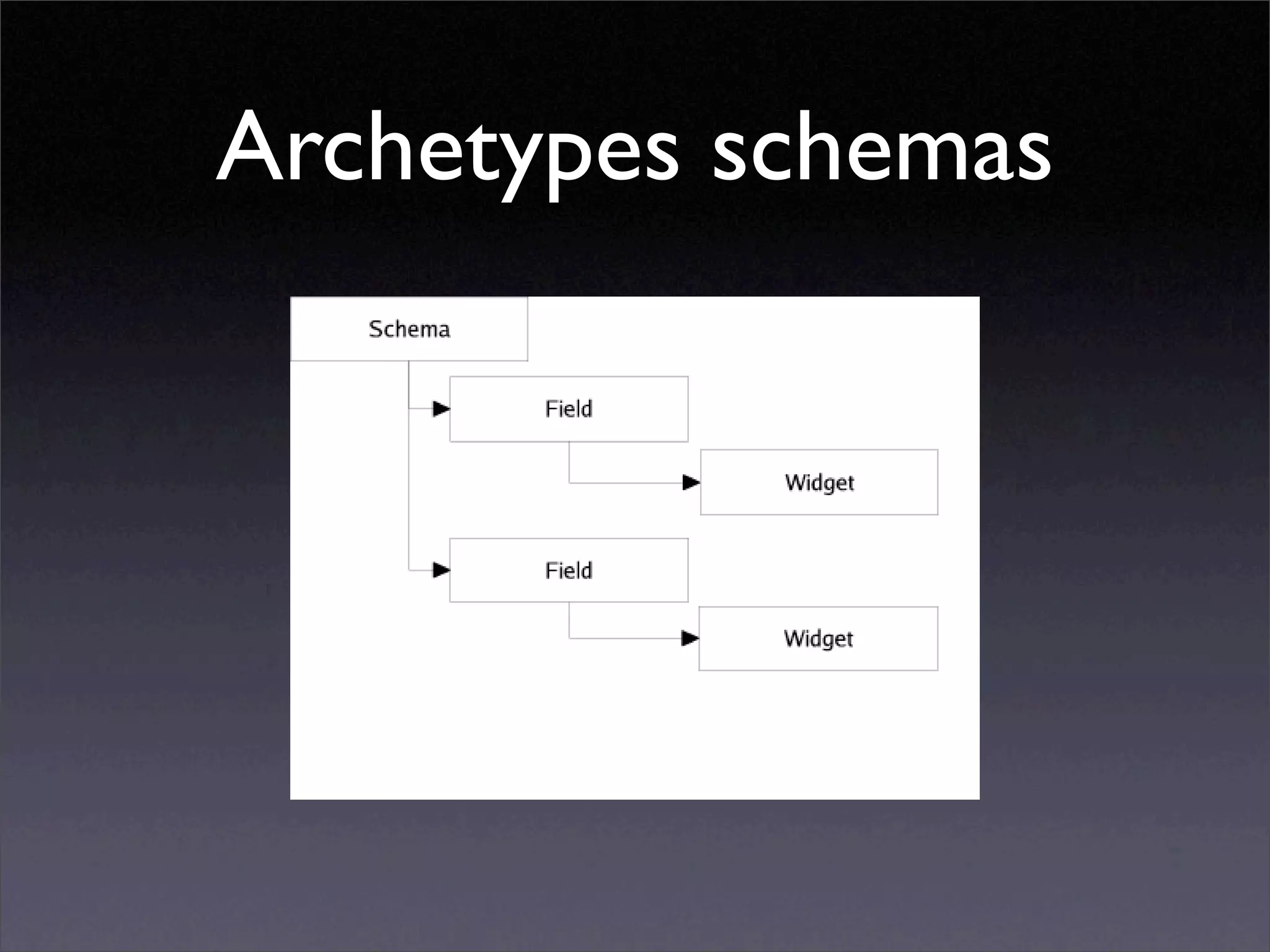 Developing for Plone using ArchGenXML / ArgoUML