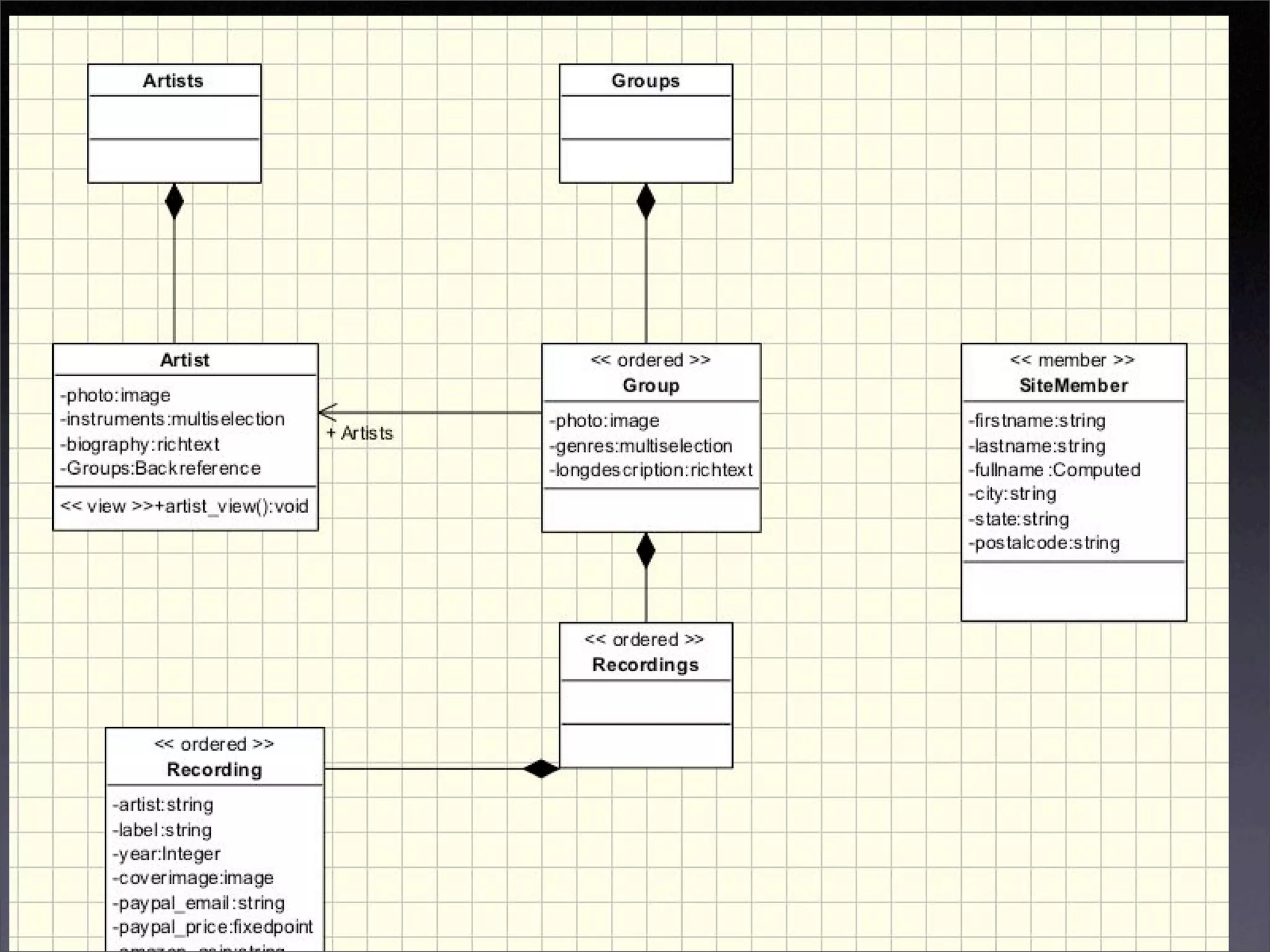 Developing for Plone using ArchGenXML / ArgoUML