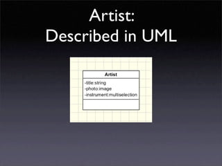 Developing for Plone using ArchGenXML / ArgoUML