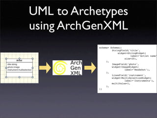 Developing for Plone using ArchGenXML / ArgoUML