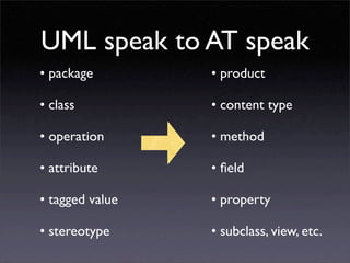 Developing for Plone using ArchGenXML / ArgoUML