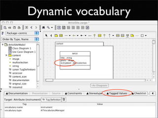Developing for Plone using ArchGenXML / ArgoUML