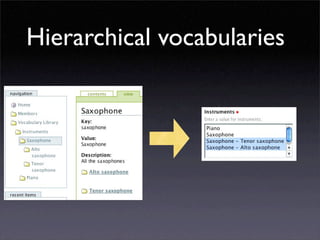 Developing for Plone using ArchGenXML / ArgoUML