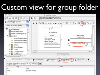 Developing for Plone using ArchGenXML / ArgoUML