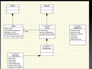 Developing for Plone using ArchGenXML / ArgoUML