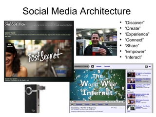 Social Media Architecture  ,[object Object],[object Object],[object Object],[object Object],[object Object],[object Object],[object Object]