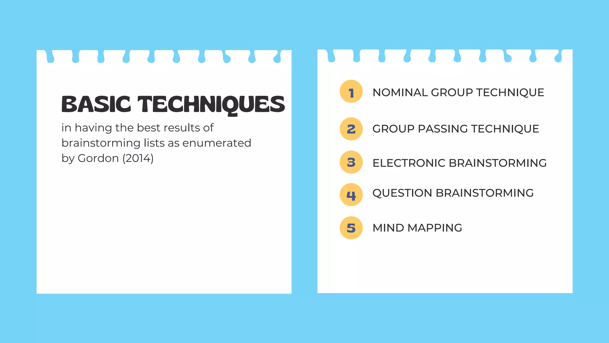 BASIC TECHNIQUES
in having the best results of
brainstorming lists as enumerated
by Gordon (2014)
NOMINAL GROUP TECHNIQUE
1
2
3
GROUP PASSING TECHNIQUE
ELECTRONIC BRAINSTORMING
4 QUESTION BRAINSTORMING
5 MIND MAPPING
 