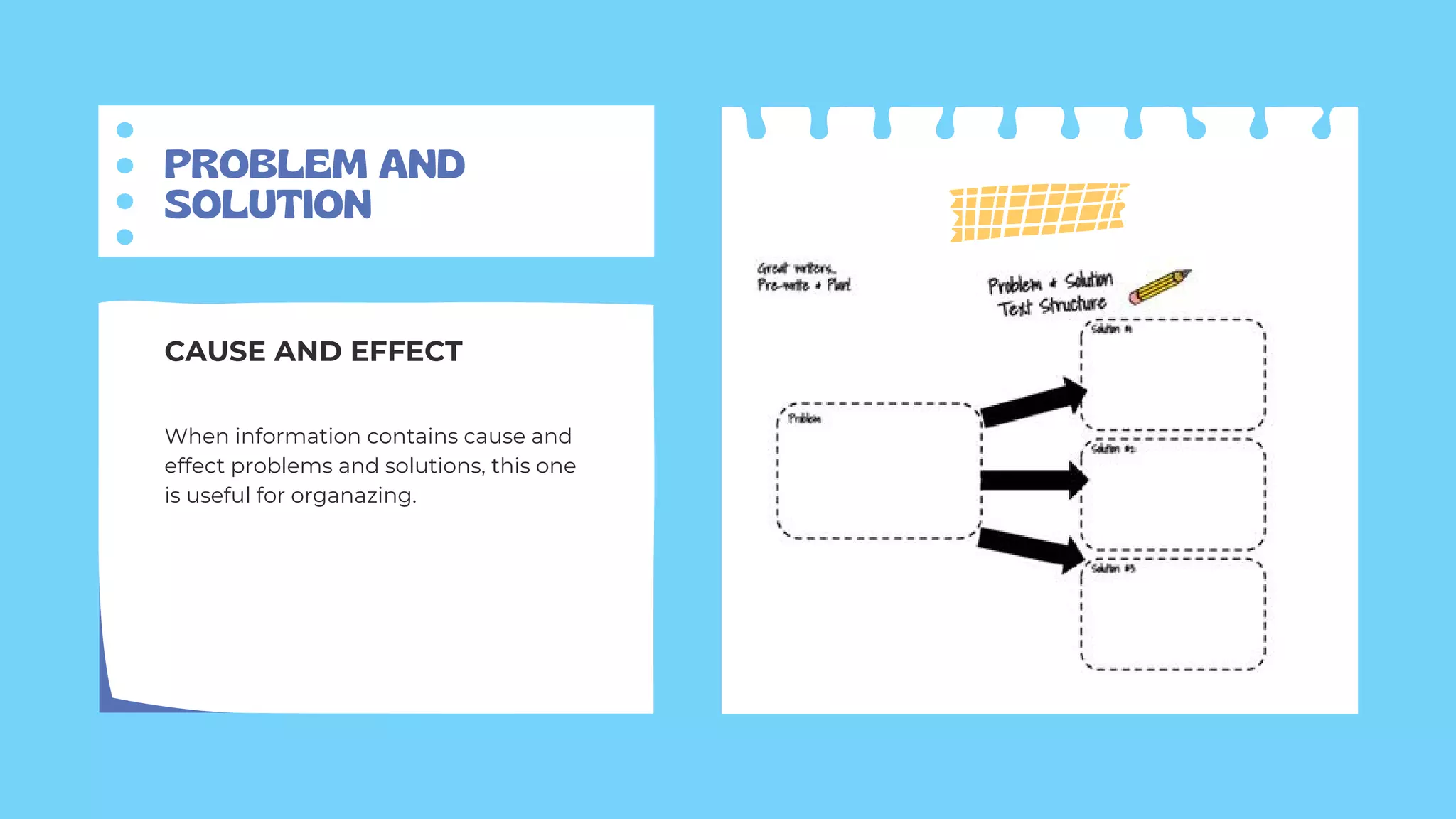 PROBLEM AND
SOLUTION
When information contains cause and
effect problems and solutions, this one
is useful for organazing.
CAUSE AND EFFECT
 