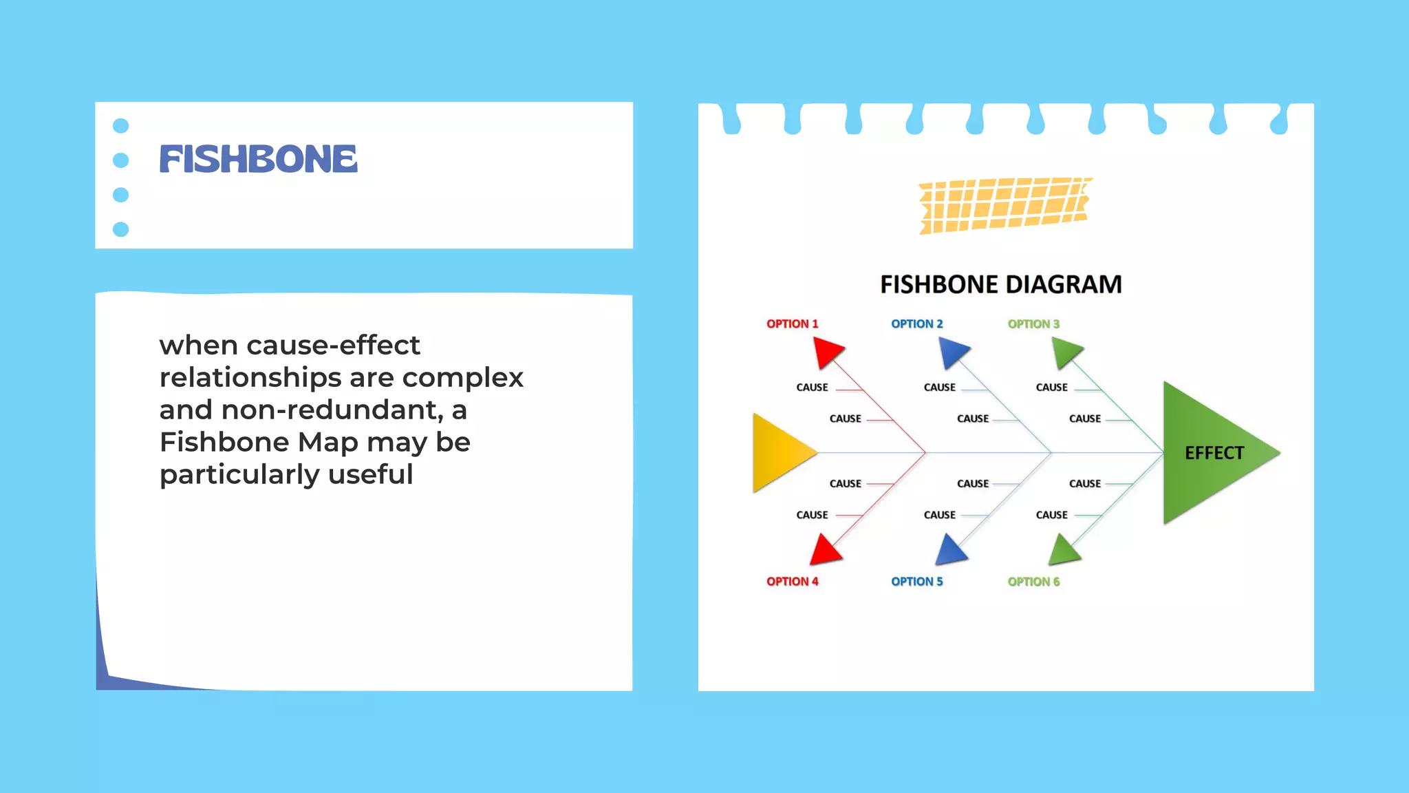 FISHBONE
when cause-effect
relationships are complex
and non-redundant, a
Fishbone Map may be
particularly useful
 