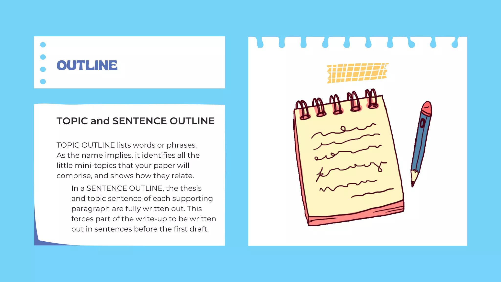 OUTLINE
TOPIC OUTLINE lists words or phrases.
As the name implies, it identifies all the
little mini-topics that your paper will
comprise, and shows how they relate.
TOPIC and SENTENCE OUTLINE
In a SENTENCE OUTLINE, the thesis
and topic sentence of each supporting
paragraph are fully written out. This
forces part of the write-up to be written
out in sentences before the first draft.
 