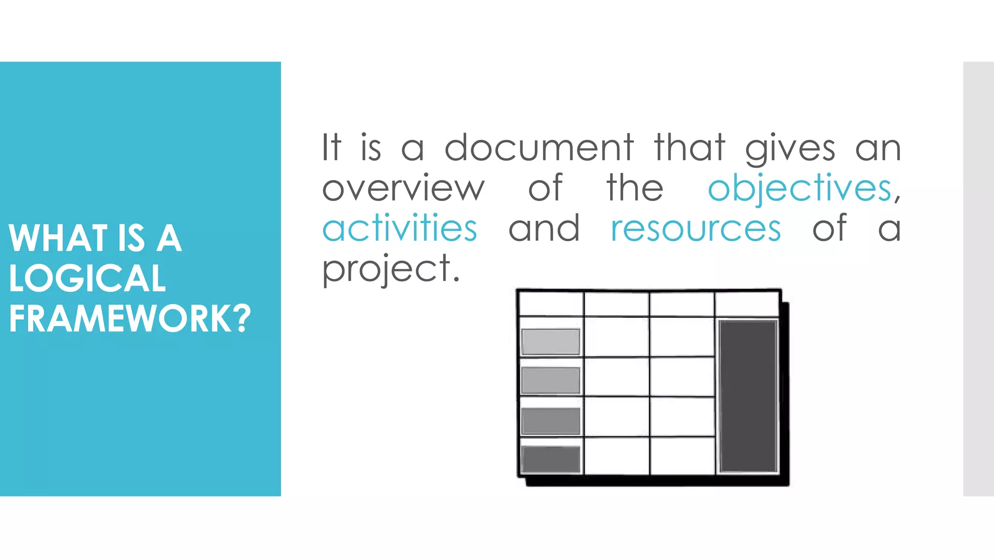 WHAT IS A
LOGICAL
FRAMEWORK?
It is a document that gives an
overview of the objectives,
activities and resources of a
project.
 