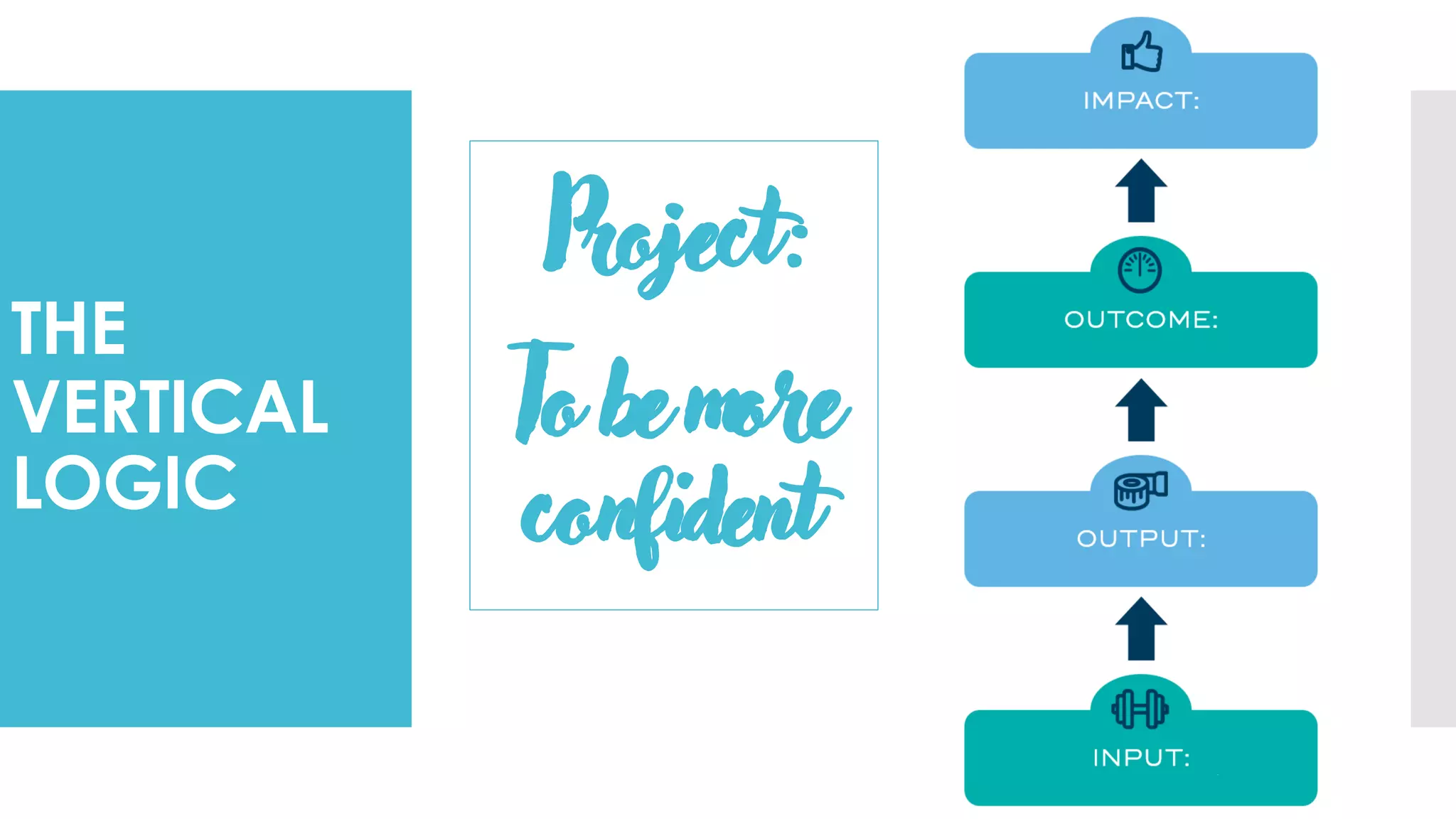 THE
VERTICAL
LOGIC
Project:
To bemore
confident
 