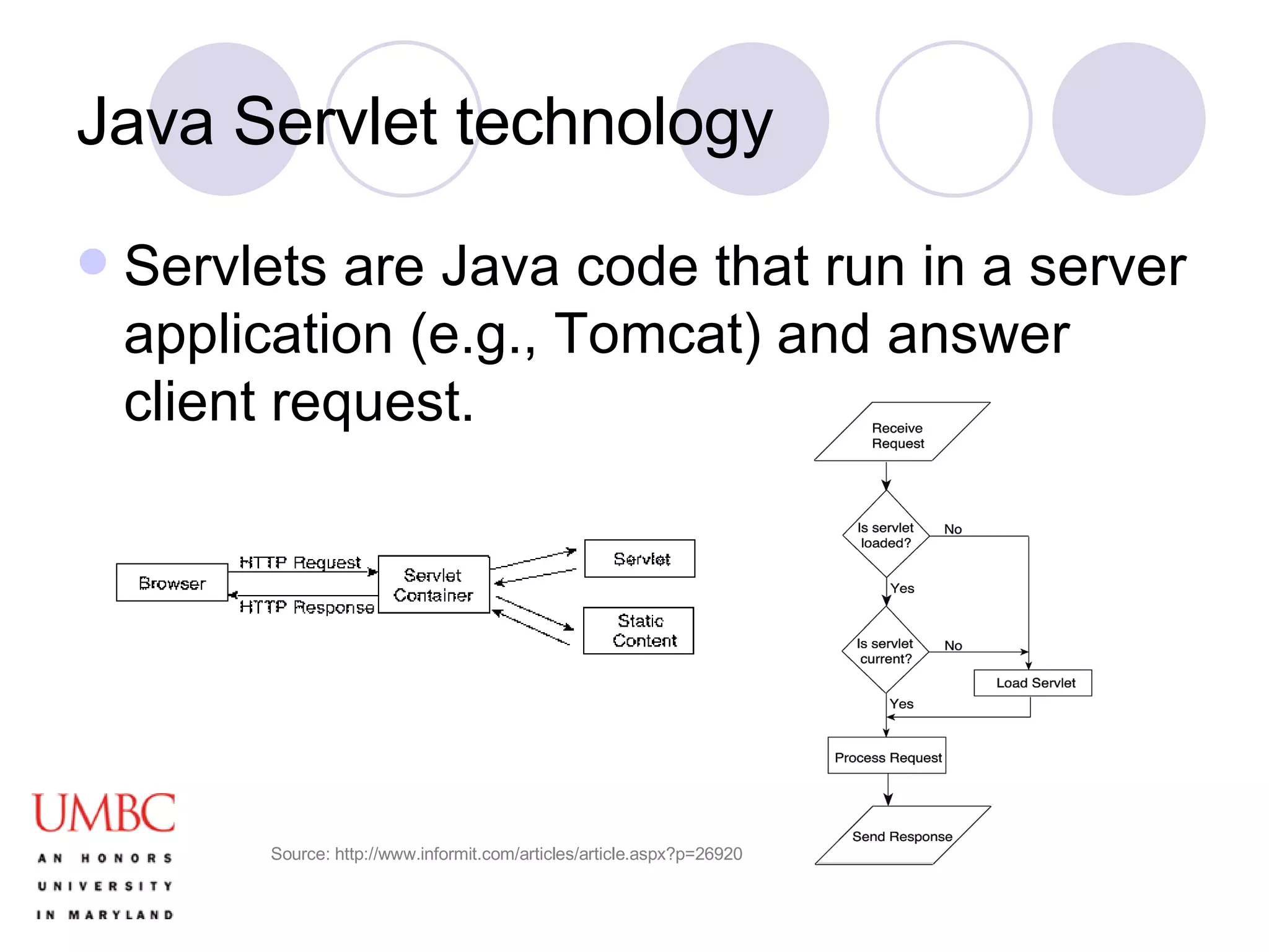 Java Servlet technology Servlets are Java code that run in a server application (e.g., Tomcat) and answer client request.  Source: http://www.informit.com/articles/article.aspx?p=26920 