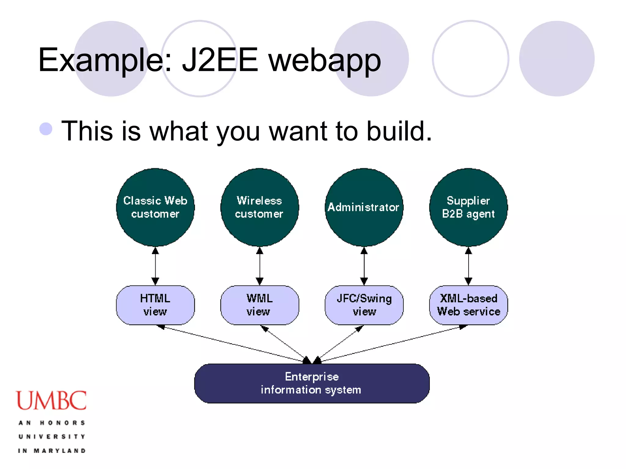 Example: J2EE webapp This is what you want to build. 