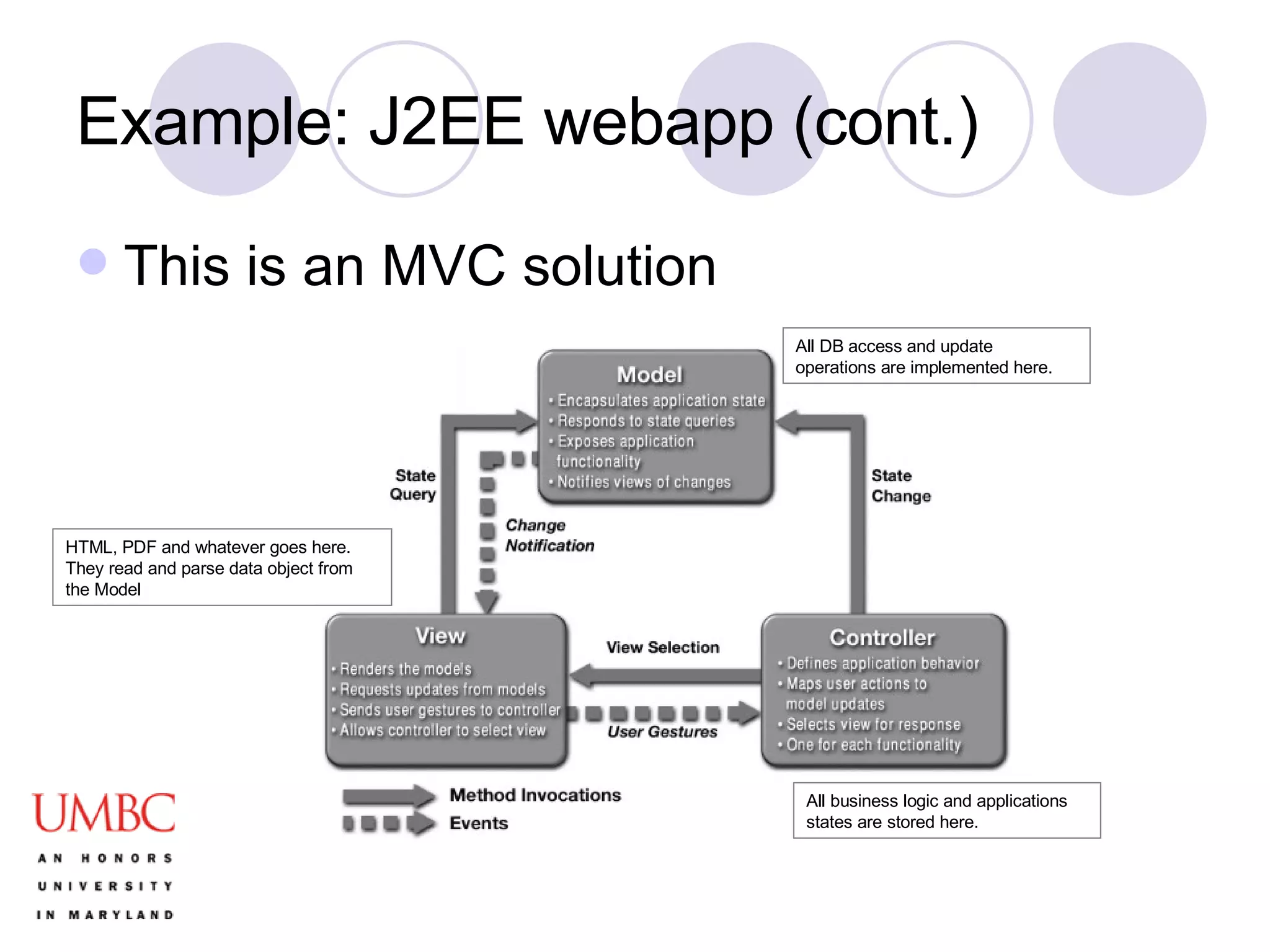 Example: J2EE webapp (cont.) This is an MVC solution All DB access and update operations are implemented here. All business logic and applications states are stored here. HTML, PDF and whatever goes here. They read and parse data object from the Model 