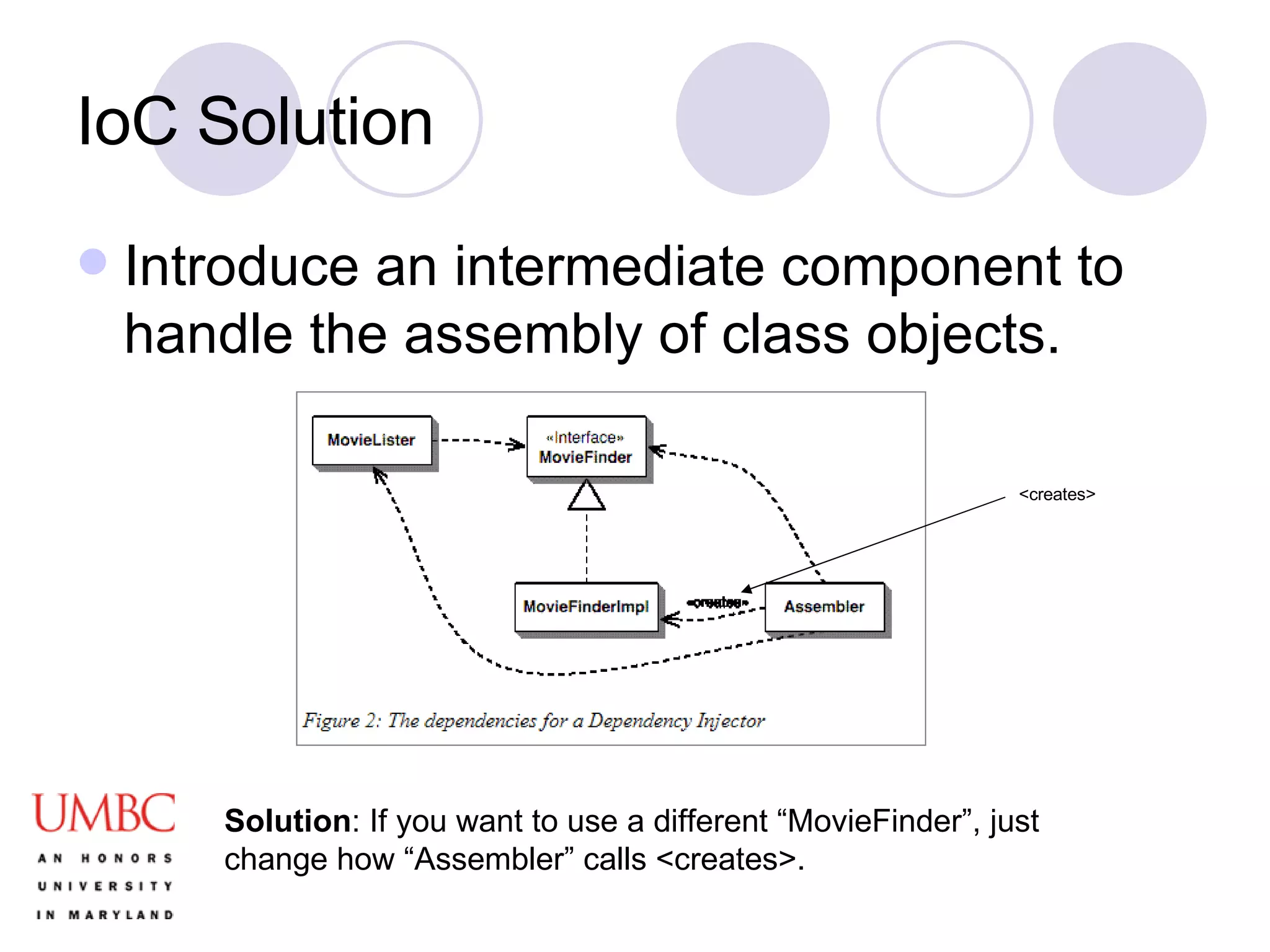 IoC Solution Introduce an intermediate component to handle the assembly of class objects. Solution : If you want to use a different “MovieFinder”, just change how “Assembler” calls <creates>. <creates> 