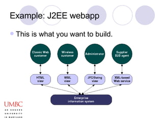 Example: J2EE webapp This is what you want to build. 