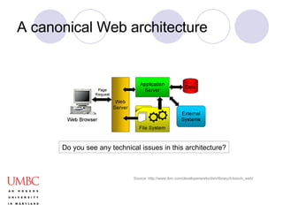 A canonical Web architecture Do you see any technical issues in this architecture? Source: http://www.ibm.com/developerworks/ibm/library/it-booch_web/ 
