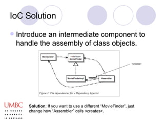 IoC Solution Introduce an intermediate component to handle the assembly of class objects. Solution : If you want to use a different “MovieFinder”, just change how “Assembler” calls <creates>. <creates> 