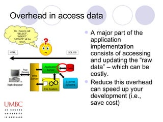 Overhead in access data A major part of the application implementation consists of accessing and updating the “raw data” – which can be costly. Reduce this overhead can speed up your development (i.e., save cost) SQL DB HTML Do I have to call “SELECT”, “INSERT”, “UPDATE” all the time? 