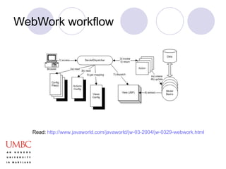 WebWork workflow Read:  http://www.javaworld.com/javaworld/jw-03-2004/jw-0329-webwork.html 