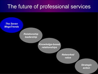 The future of professional services The Seven MegaTrends Relationship leadership Knowledge-based relationships Networked v...
