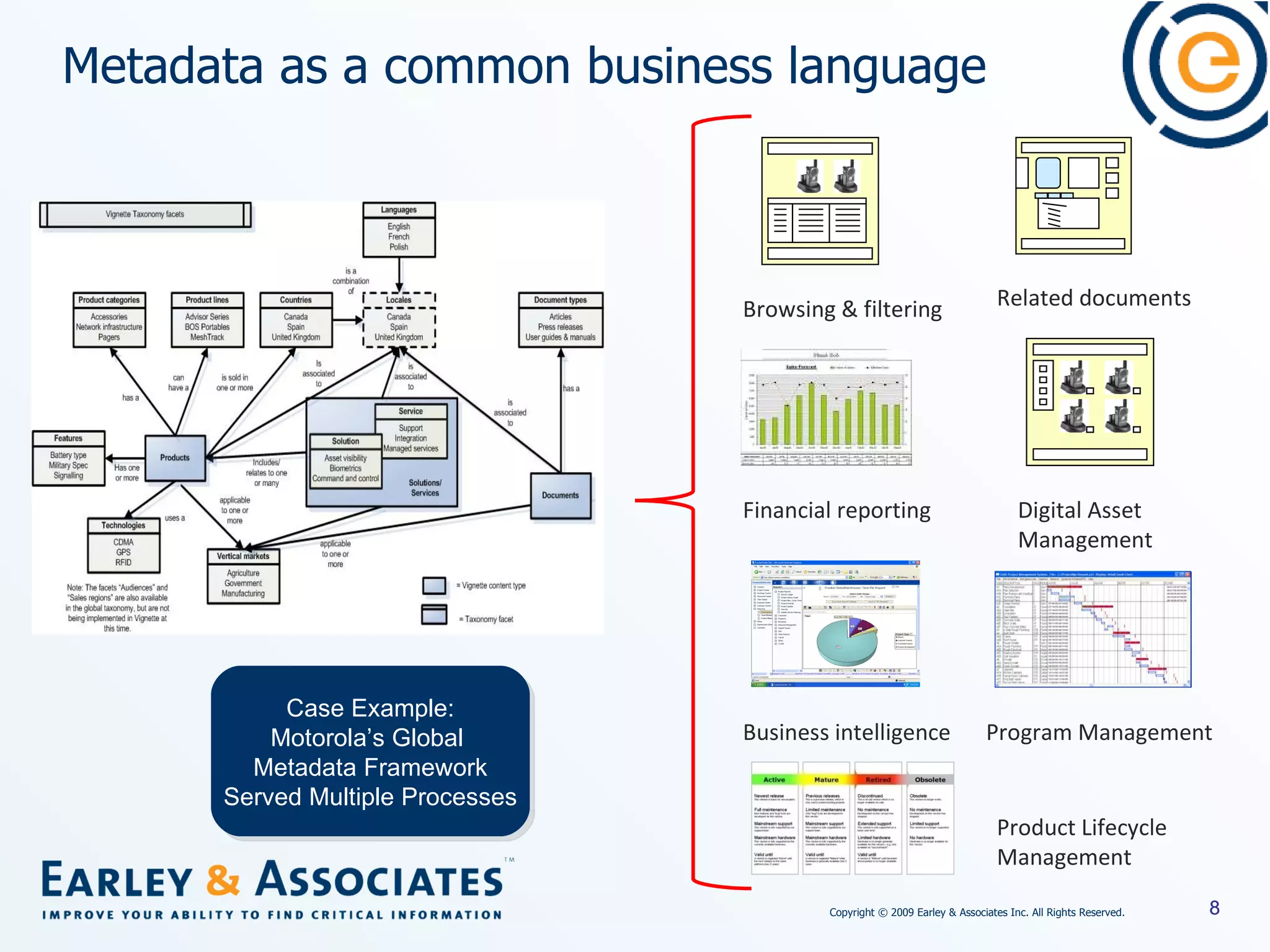 Metadata as a common business language Case Example: Motorola’s Global  Metadata Framework Served Multiple Processes Browsing & filtering Digital Asset Management Related documents Financial reporting Business intelligence Program Management  Product Lifecycle Management 