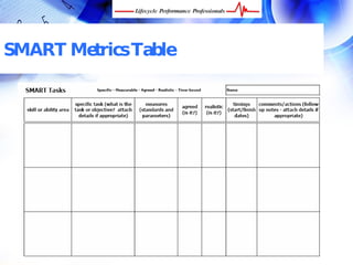 SMART Metrics Table




  FREE Performance Management Kit at www.performance-success.com
 