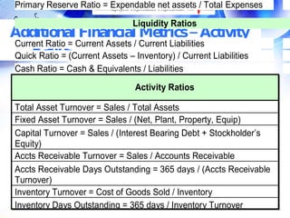 Primary Reserve Ratio = Expendable net assets / Total Expenses

                                Liquidity Ratios
Additional Financial Metrics – Activity
Current Ratio = Current Assets / Current Liabilities
    Ratios
Quick Ratio = (Current Assets – Inventory) / Current Liabilities
 Cash Ratio = Cash & Equivalents / Liabilities

                                 Activity Ratios

 Total Asset Turnover = Sales / Total Assets
 Fixed Asset Turnover = Sales / (Net, Plant, Property, Equip)
 Capital Turnover = Sales / (Interest Bearing Debt + Stockholder’s
 Equity)
 Accts Receivable Turnover = Sales / Accounts Receivable
 Accts Receivable Days Outstanding = 365 days / (Accts Receivable
 Turnover)
 Inventory Turnover = Cost of Goods Sold / Inventory
 Inventory Days Outstanding = 365 days / Inventory Turnover
   FREE Performance Management Kit at www.performance-success.com
 