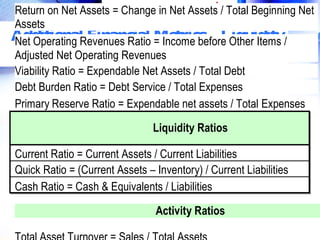 Return on Net Assets = Change in Net Assets / Total Beginning Net
Assets
Net Operating Revenues Ratio Metrics –
Additional Financial = Income before Other Items /
    Liquidity Ratios
Adjusted Net Operating Revenues
Viability Ratio = Expendable Net Assets / Total Debt
Debt Burden Ratio = Debt Service / Total Expenses
Primary Reserve Ratio = Expendable net assets / Total Expenses

                                Liquidity Ratios

Current Ratio = Current Assets / Current Liabilities
Quick Ratio = (Current Assets – Inventory) / Current Liabilities
Cash Ratio = Cash & Equivalents / Liabilities

                                Activity Ratios
   FREE Performance Management Kit at www.performance-success.com
 