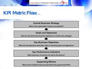 KPI Metric Flow…

                             Overall Business Strategy
                       What is the organization trying to accomplish?



                                Goals and Objectives
            What are the short and long term objectives to achieve the strategy?



                              Key Business Objectives
          What are the important actionable steps to meet the goals and objectives?



                           Key Performance Indicators
                     What measures of success are tied to the drivers?



                                 Supporting Metrics
              What are the detailed measures that feed and augment the KPIs?
 FREE Performance Management Kit at www.performance-success.com
 