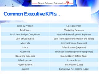 Common Executive KPIs…

        Sales by Product                        Sales Expenses
           Total Sales                        Marketing Expenses
  Total Sales Budget Over/Under        Research & Development Expenses
       Cost of Goods Sold           EBIT (earnings before interest and taxes)
            Materials                      Interest income (expense)
             Labor                          Other income (expense)
           Overhead                  Total Non-operating Income (expense)
       Operating Expenses                 Income (Loss) Before Taxes
         G&A Expenses                            Income Taxes
         Payroll Salaries                      Net Income (Loss)
           Budget                      Cumulative Net Income (Loss)
 FREE Performance Management Kit at www.performance-success.com
 