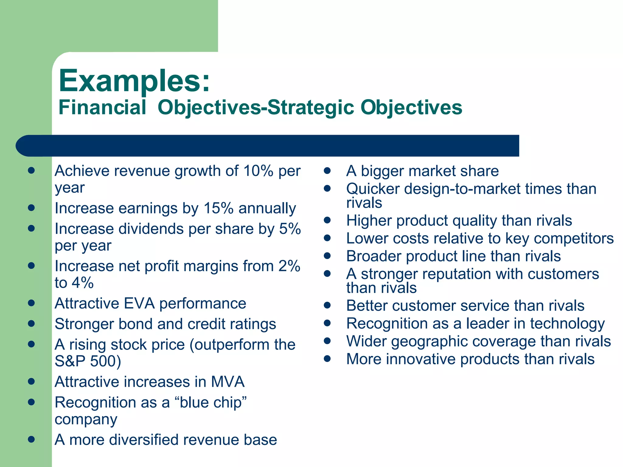 Examples:  Financial  Objectives-Strategic Objectives Achieve revenue growth of 10% per year Increase earnings by 15% annually Increase dividends per share by 5% per year Increase net profit margins from 2% to 4% Attractive EVA performance Stronger bond and credit ratings A rising stock price (outperform the S&P 500) Attractive increases in MVA Recognition as a “blue chip” company A more diversified revenue base A bigger market share Quicker design-to-market times than rivals Higher product quality than rivals Lower costs relative to key competitors Broader product line than rivals A stronger reputation with customers than rivals Better customer service than rivals Recognition as a leader in technology Wider geographic coverage than rivals More innovative products than rivals 