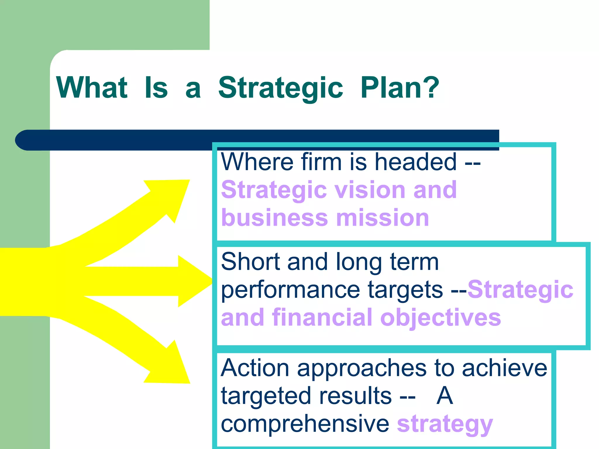What  Is  a  Strategic  Plan? Where firm is headed --  Strategic vision and  business mission Action approaches to achieve targeted results --  A comprehensive  strategy  Short and long term performance targets -- Strategic  and financial objectives 