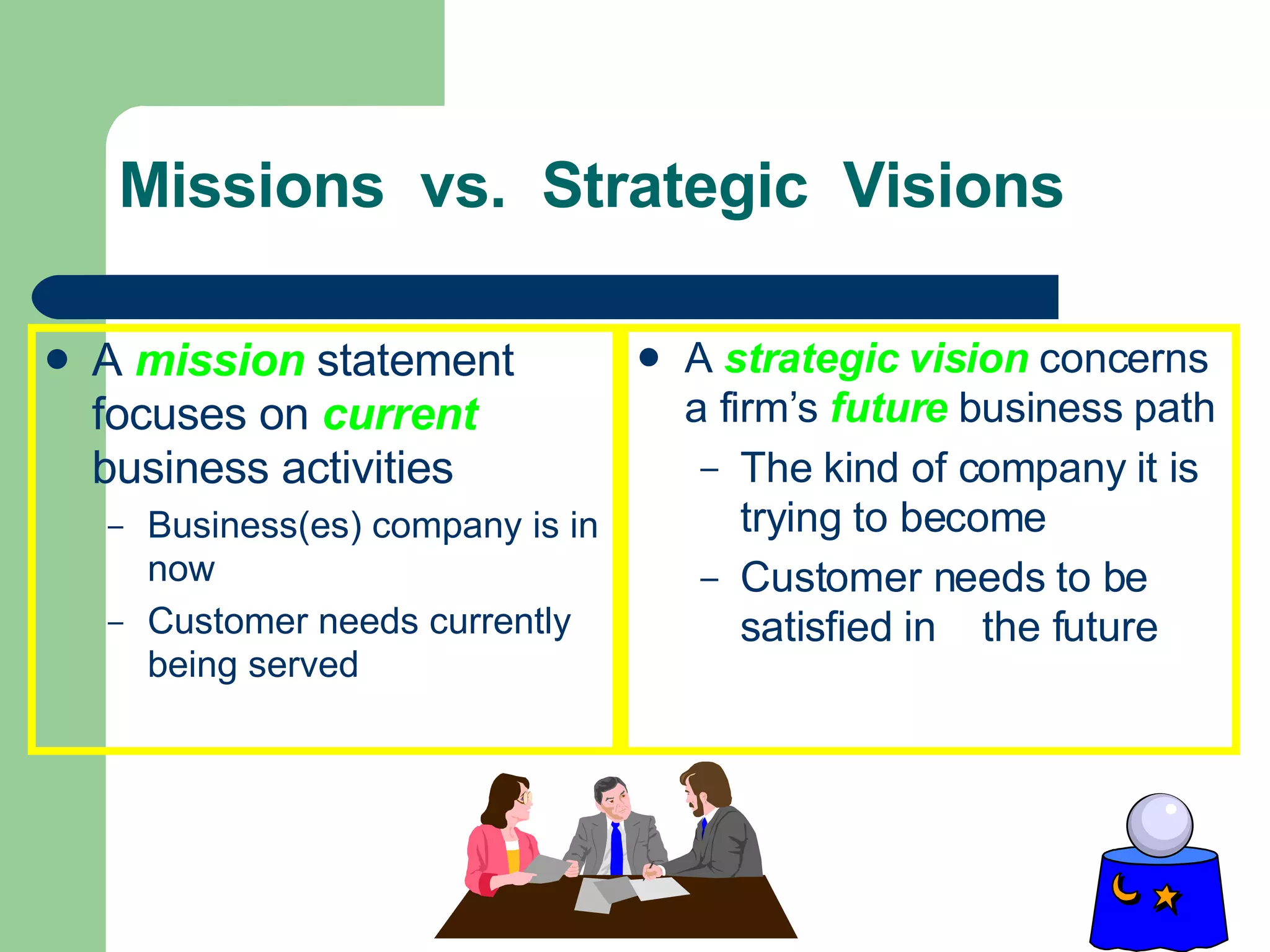 Missions  vs.  Strategic  Visions A  mission   statement focuses on  current  business activities Business(es) company is in now Customer needs currently being served A   strategic vision  concerns a firm’s   future  business path   The kind of company it is trying to become Customer needs to be satisfied in  the future  