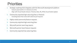 Priorities
1. Strategic roadmap that integrates with the Microsoft development platform
◦ Features planned for 2-3 release...