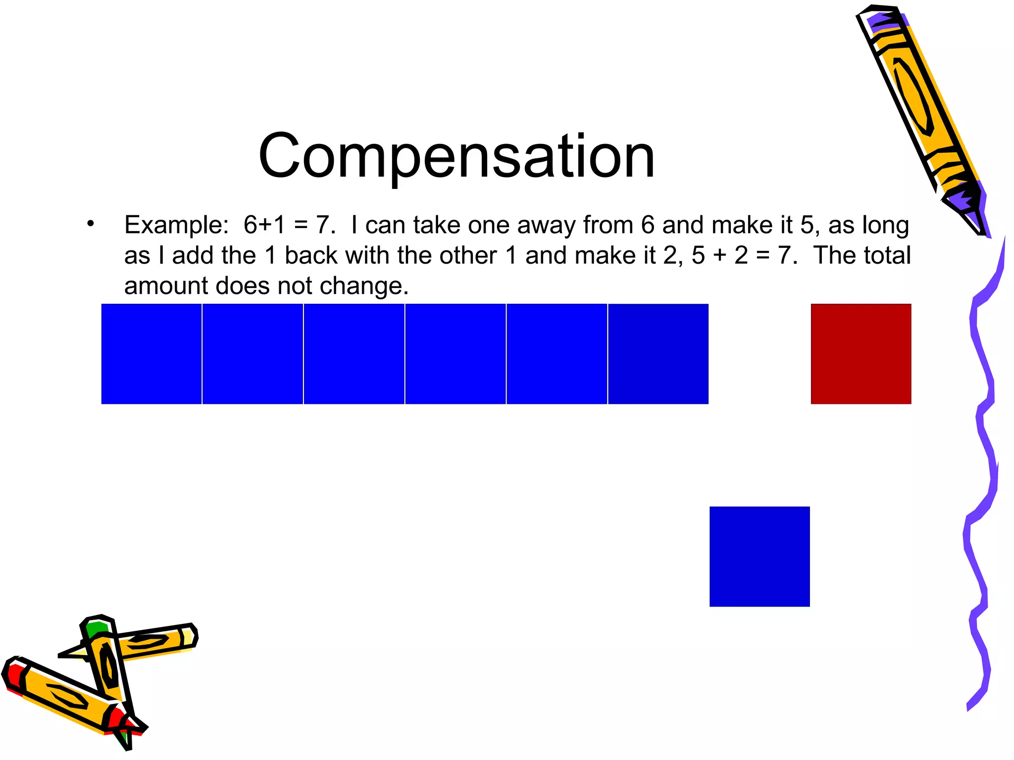 Compensation Example:  6+1 = 7.  I can take one away from 6 and make it 5, as long as I add the 1 back with the other 1 and make it 2, 5 + 2 = 7.  The total amount does not change. 