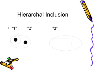 Hierarchal Inclusion “1”  “2”  “3” 