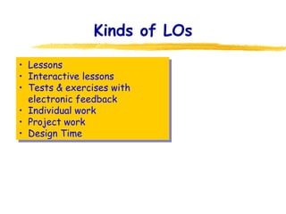Kinds of LOs • Lessons • Interactive lessons • Tests & exercises with electronic feedback • Individual work • Project work • Design Time 