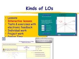 Kinds of LOs • Lessons • Interactive lessons • Tests & exercises with electronic feedback • Individual work • Project work • Design Time 