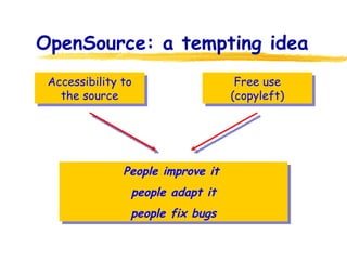 OpenSource: a tempting idea Accessibility to the source Free use (copyleft) People improve it  people adapt it people fix bugs 