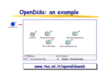 OpenDida: an example www.tes.mi.it/opendidaweb 