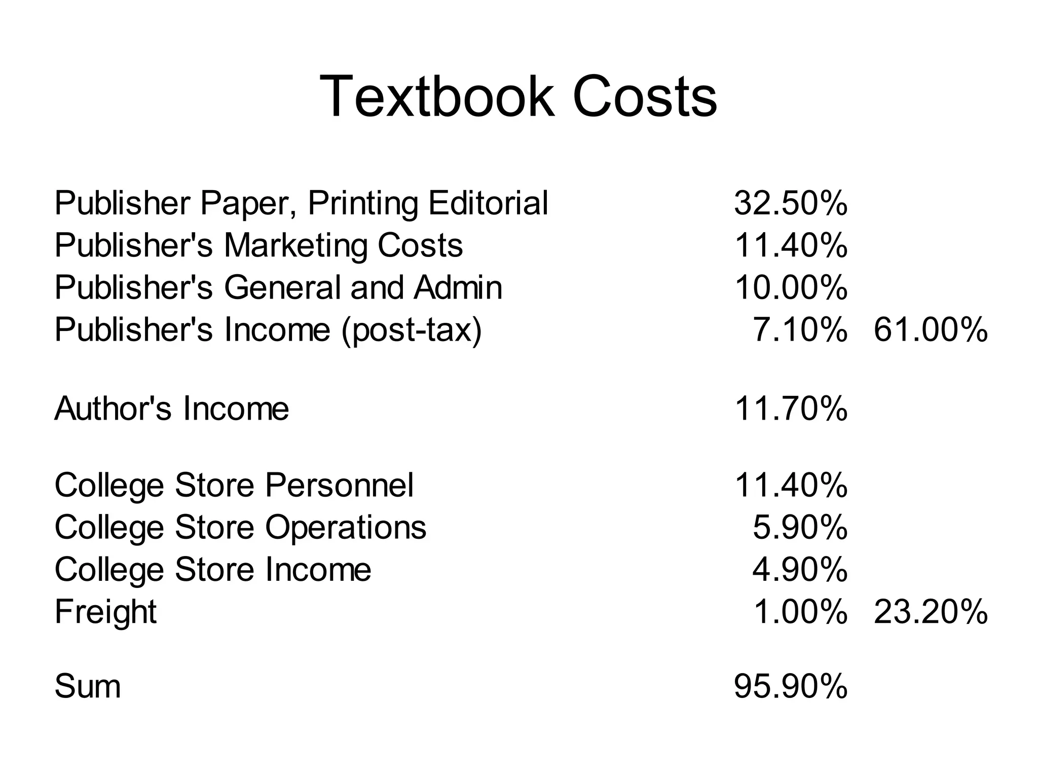 Textbook Costs 
