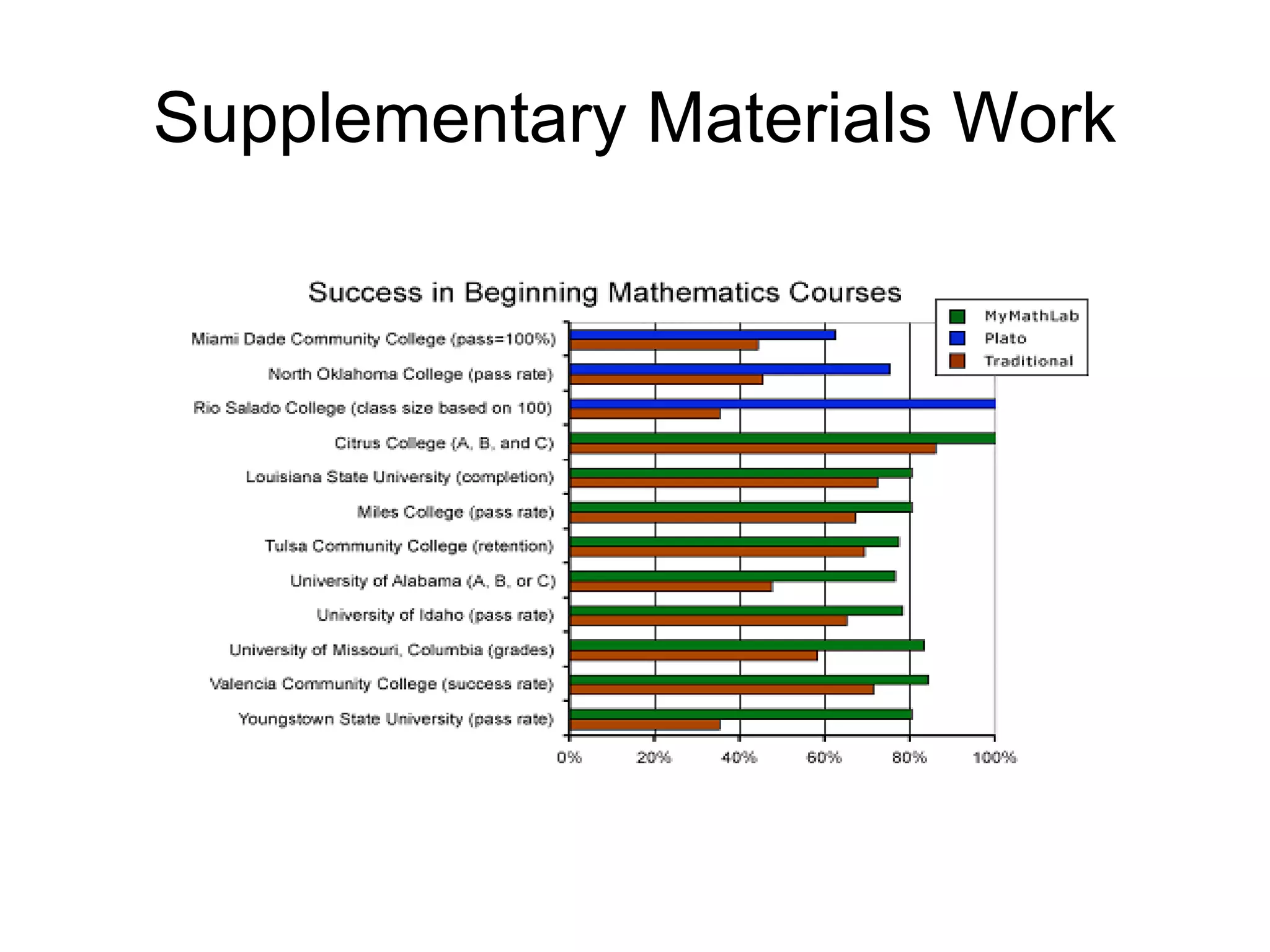 Supplementary Materials Work 