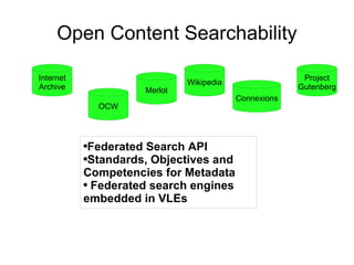Open Content Searchability OCW Connexions Merlot Wikipedia Internet Archive Project Gutenberg Federated Search API Standards, Objectives and Competencies for Metadata Federated search engines embedded in VLEs 