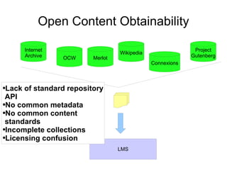 Open Content Obtainability OCW Connexions Merlot Wikipedia Internet Archive Project Gutenberg LMS Lack of standard repository API No common metadata No common content  standards Incomplete collections Licensing confusion 